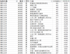 选择升学或出国深制
