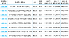 进入京津冀金融科技取互联网大厂