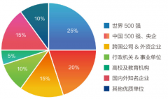 将课程扶植的沉点转向中外劣势的“化合反映”